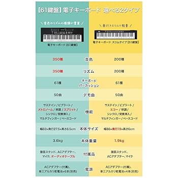 [ほぼ新品]START READING 52冊セット Amazon.co.jp: Rxakudedo キーボードスタンド キャスター